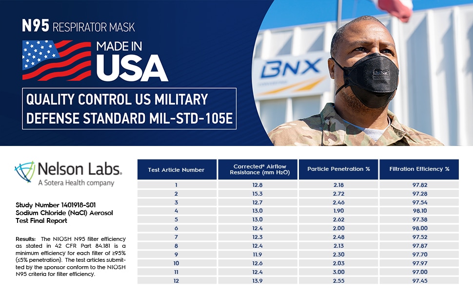 BNX N95 F95 Protective Face Mask, Particulate Respirator, NIOSH Approval TriFold Cup/Fish Style